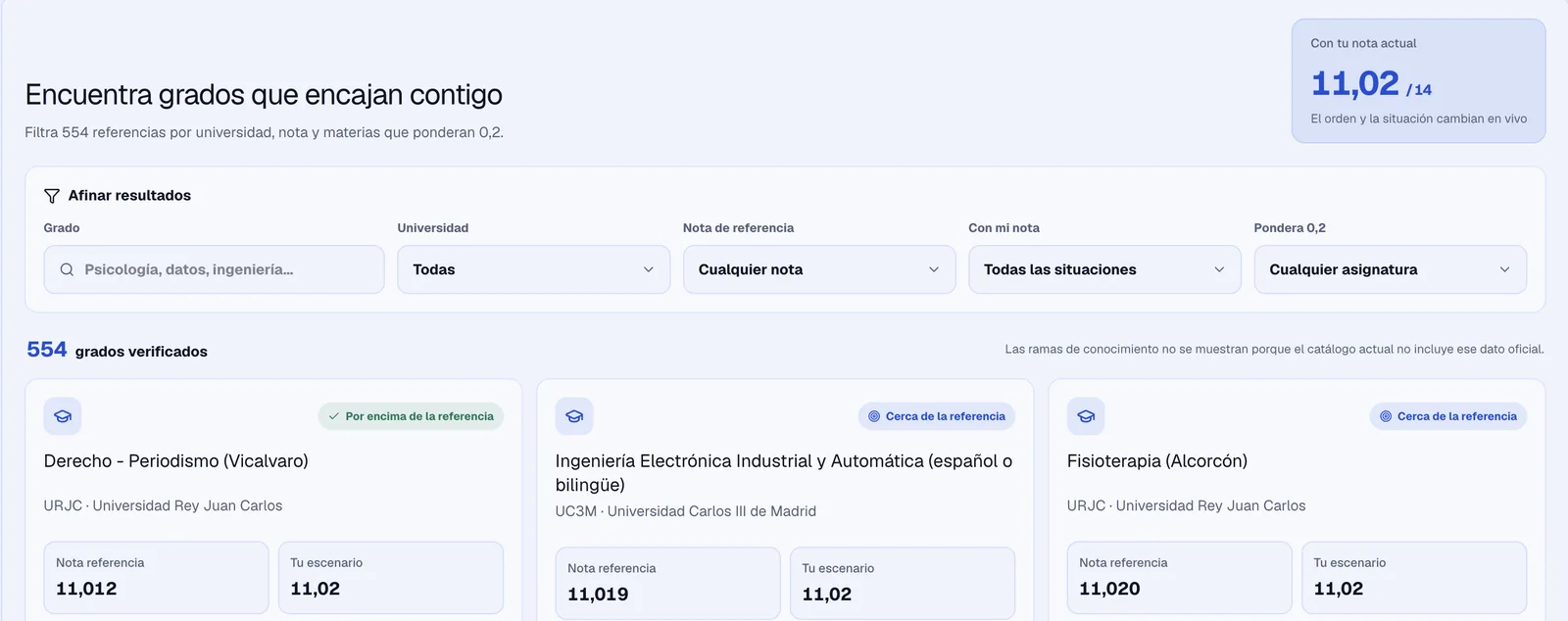 Orientación en Kairo: con tu nota actual 11,02 sobre 14, filtros por grado, universidad y ponderación, 554 grados verificados y tarjetas con la nota de referencia de cada grado